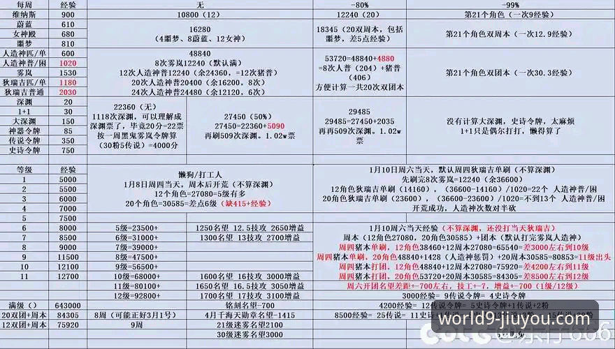 如何高效解决九游官方网站常见问题？一份专业指南